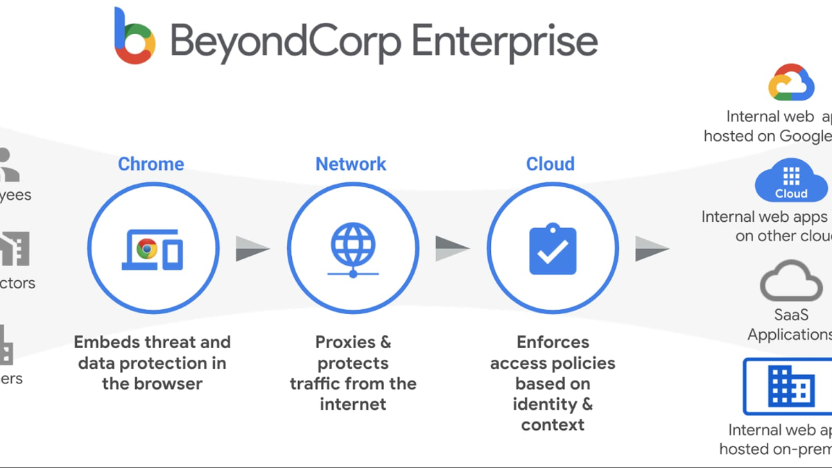 Google Cloud’s zero-trust security platform is now available for enterprises