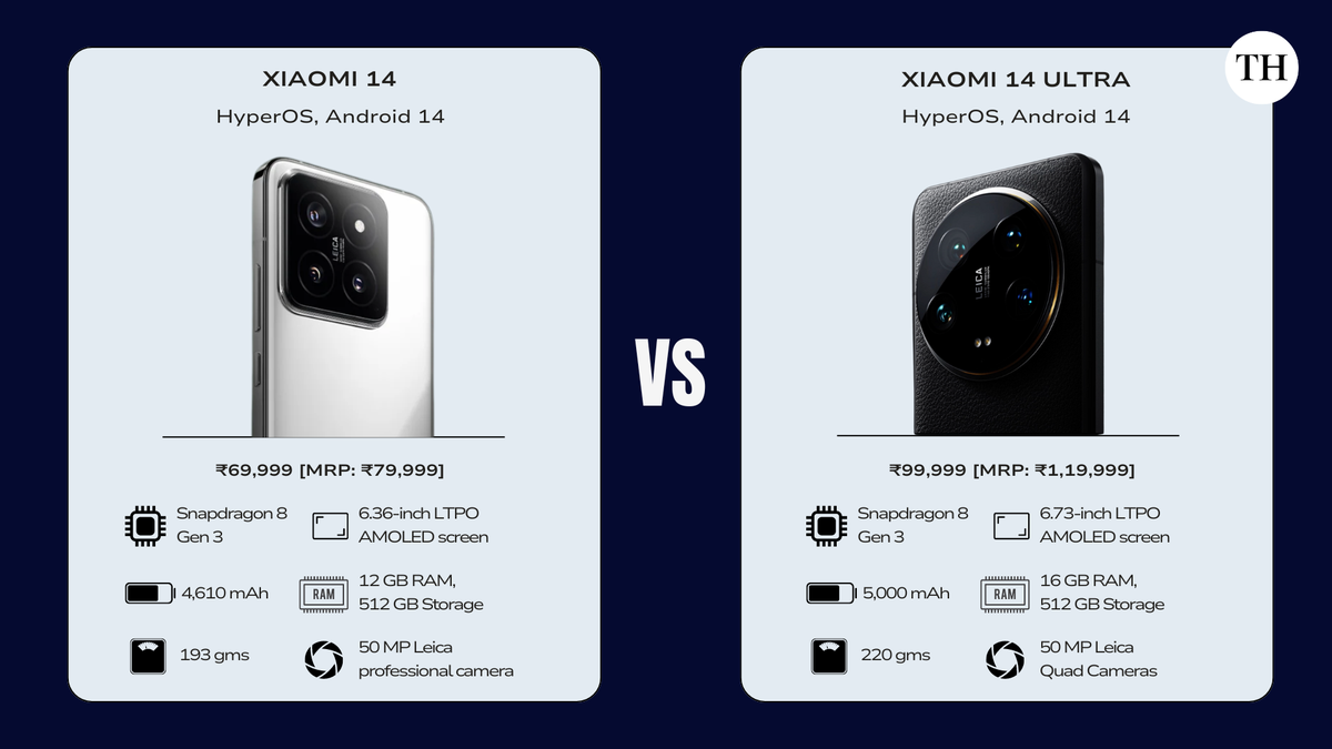 Xiaomi 14 vs Xiaomi 14 Ultra | What is the difference between the two premium smartphones?