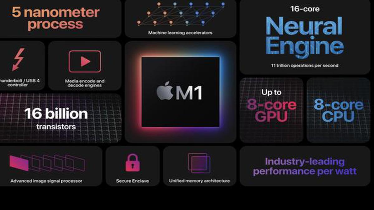 What went into Apple’s new M1 chip?