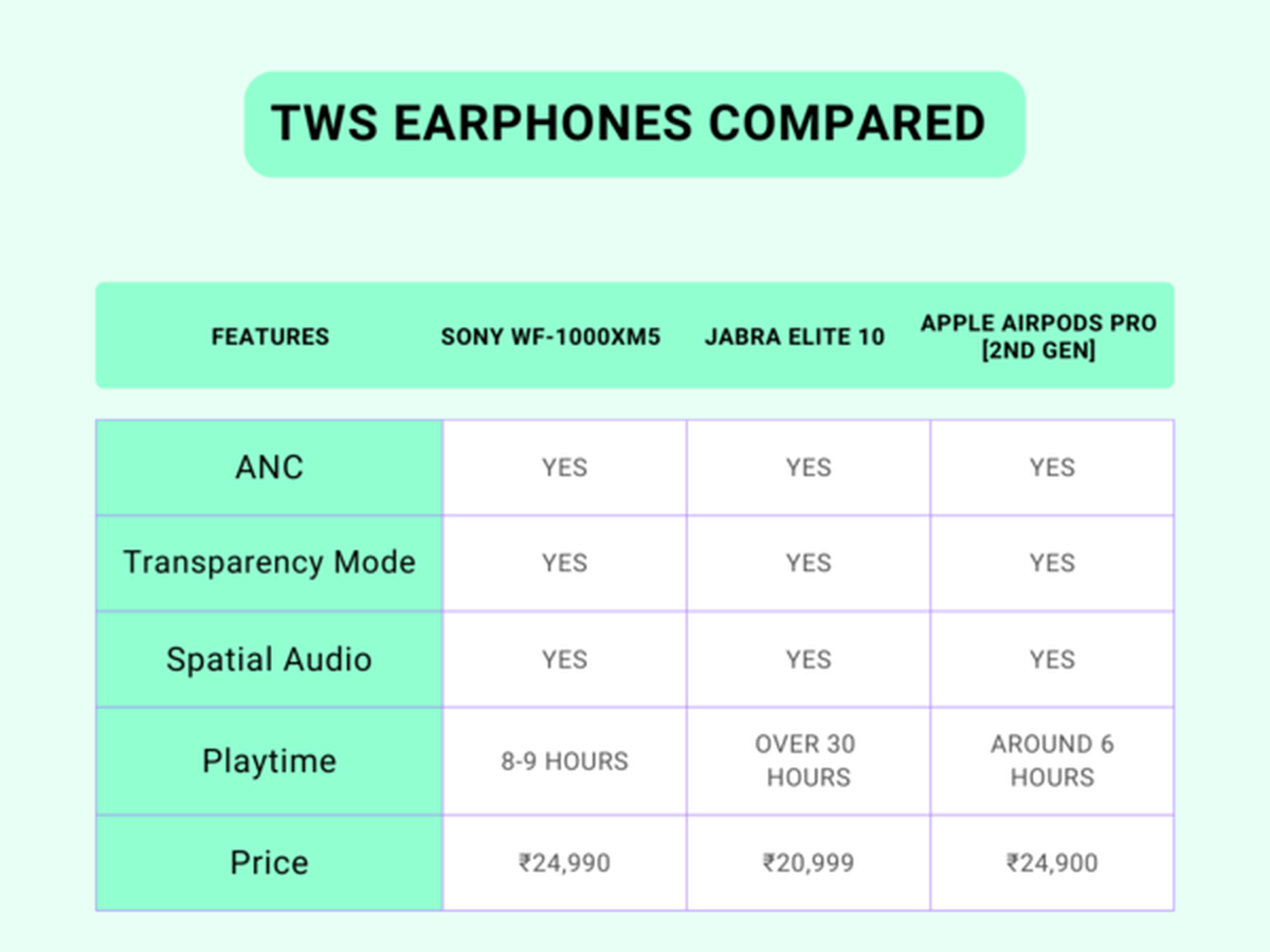 Sony WF-1000XM5 comparison