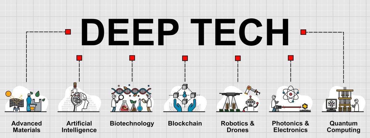 thehindu.com - Jacob P Koshy - India's new startup rules for deep tech | Explained