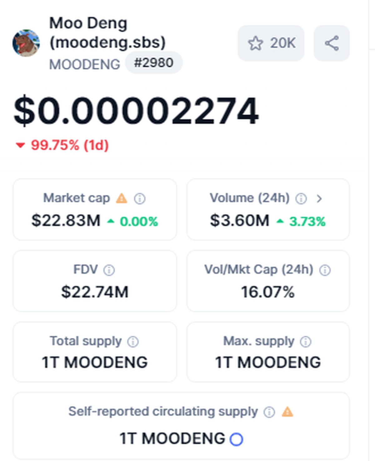 A screenshot of a Moo Deng-inspired cryptocurrency that has lost most of its value