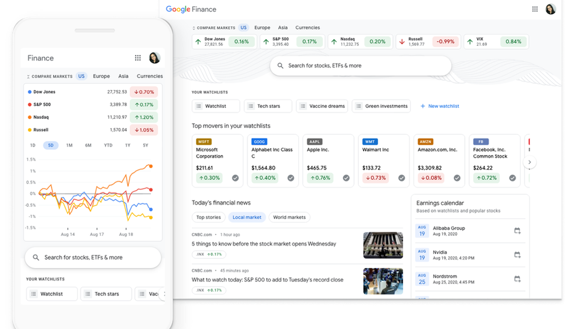 Google Finance redesigned to track stocks, market The Hindu