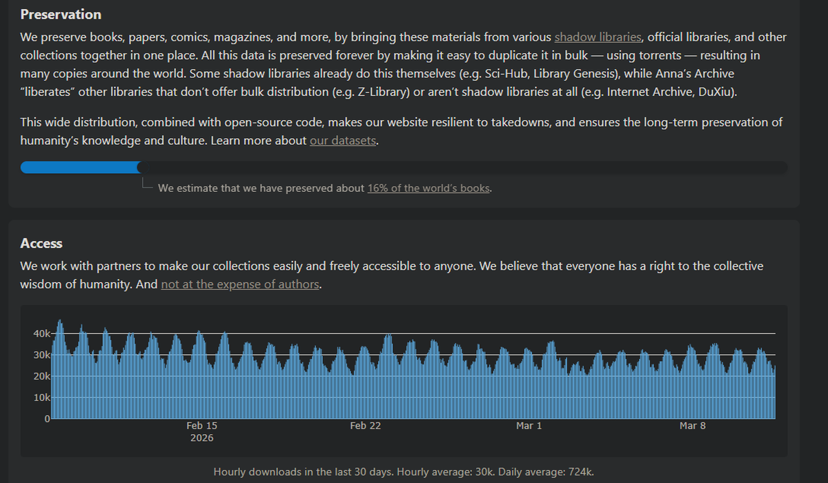 thehindu.com - The Hindu Bureau - Anna's Archive shadow library search engine sued by U.S. publishing group