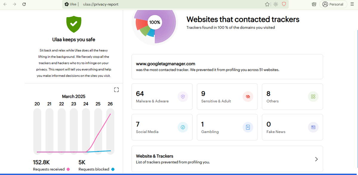 Ulaa provides detailed statistics about the trackers following you Ulaa provides detailed statistics about the trackers following you