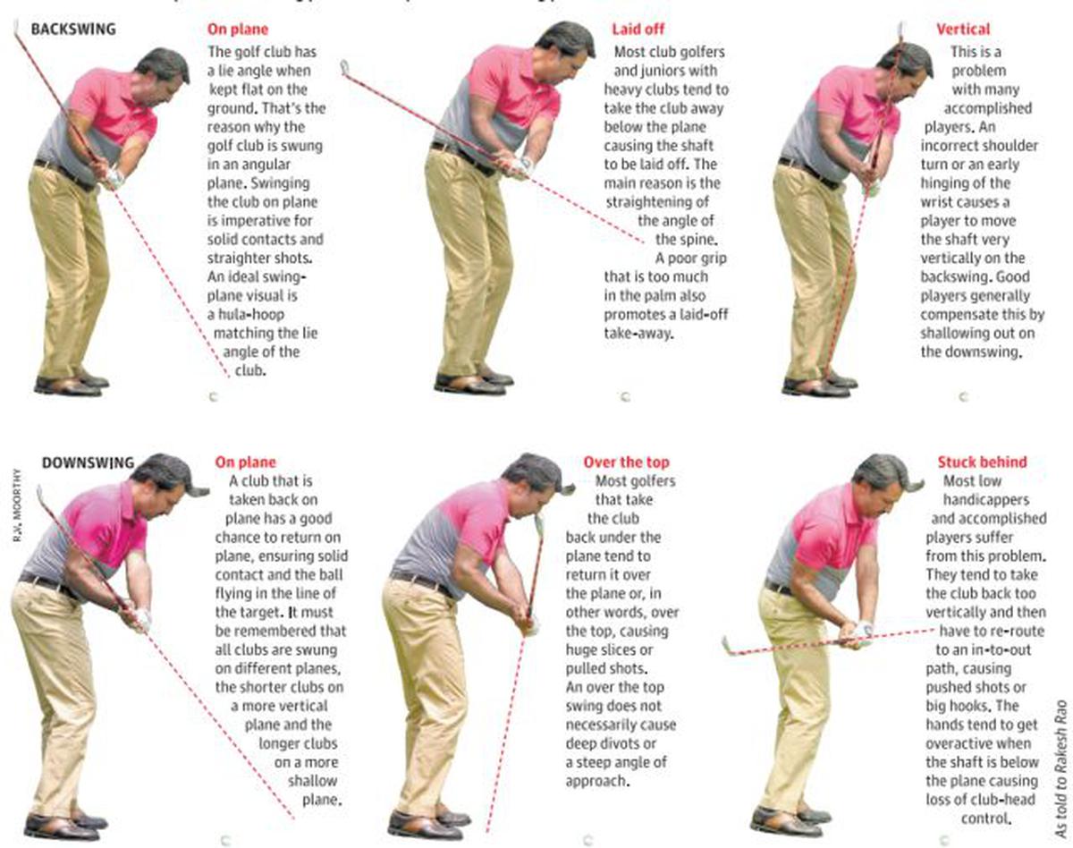 ONLY UPRIGHT GOLF SWINGS CAN USE THE GROUND FULLY! 