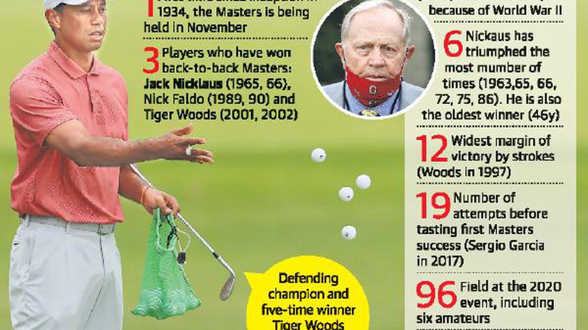 Champion Tiger Woods ready for record-equalling sixth title