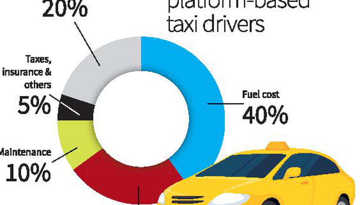 Study throws light on cab drivers in Hyderabad