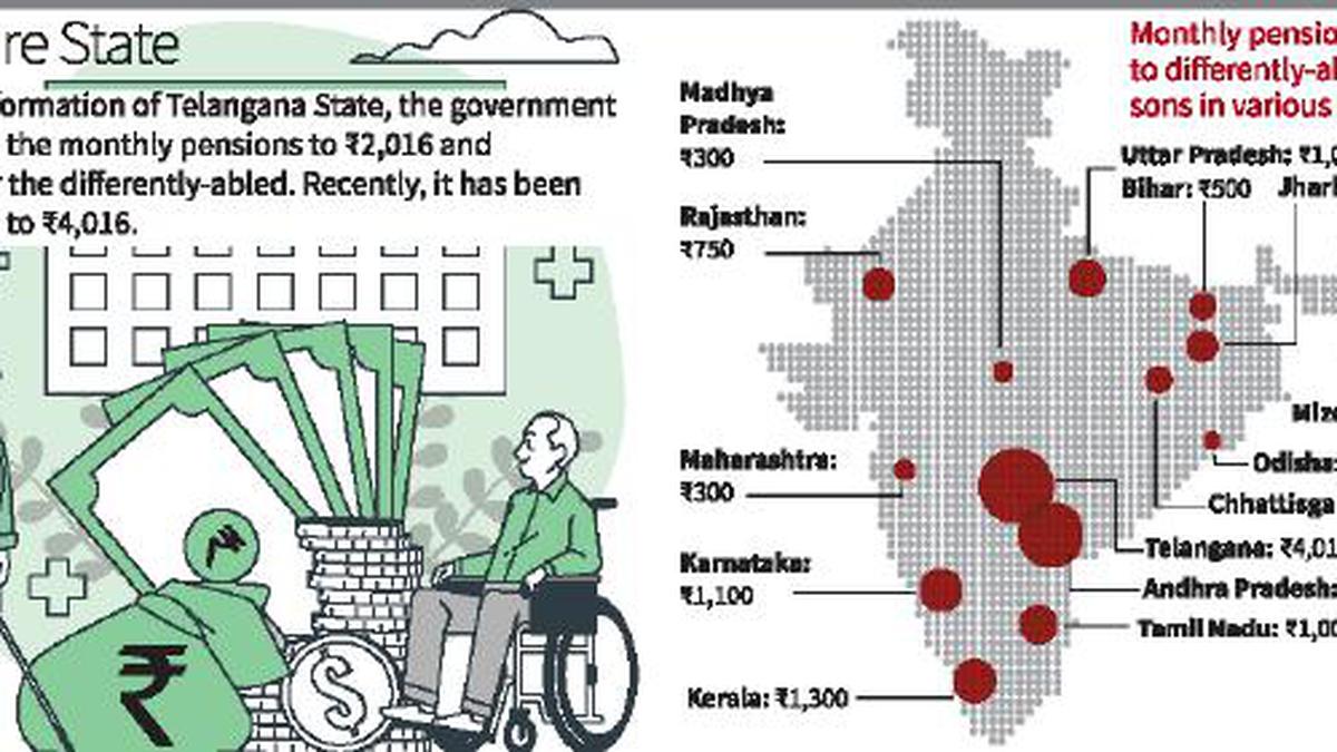 Telangana, the pioneer of welfarism in country