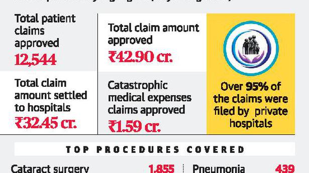 Medisep meets an unmet need of pensioners