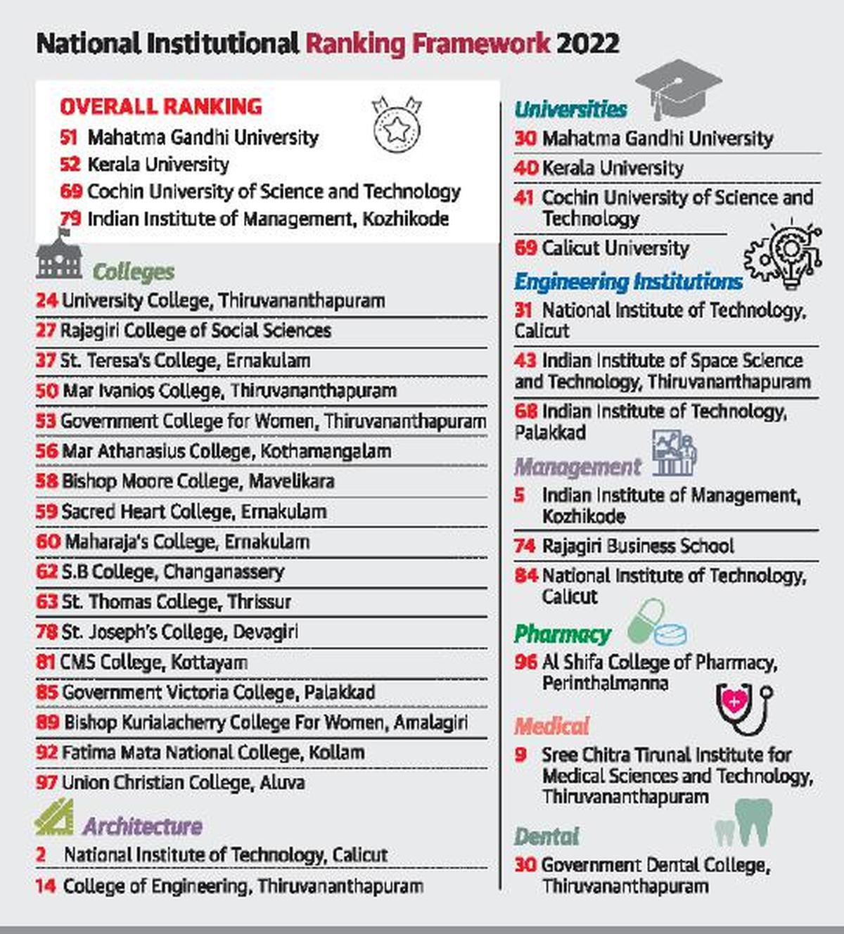 Kochi Education & Research Page 49 SkyscraperCity Forum