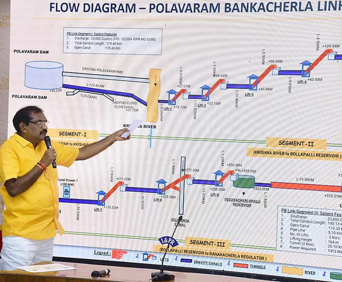 Andhra Pradesh Water Resources Minister Nimmala Ramanaidu explaining the Banakacherla project at a press meet. Andhra Pradesh Water Resources Minister Nimmala Ramanaidu explaining the Banakacherla project at a press meet.
