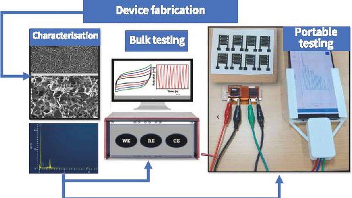 Graphene supercapacitors fuel next-gen wearables